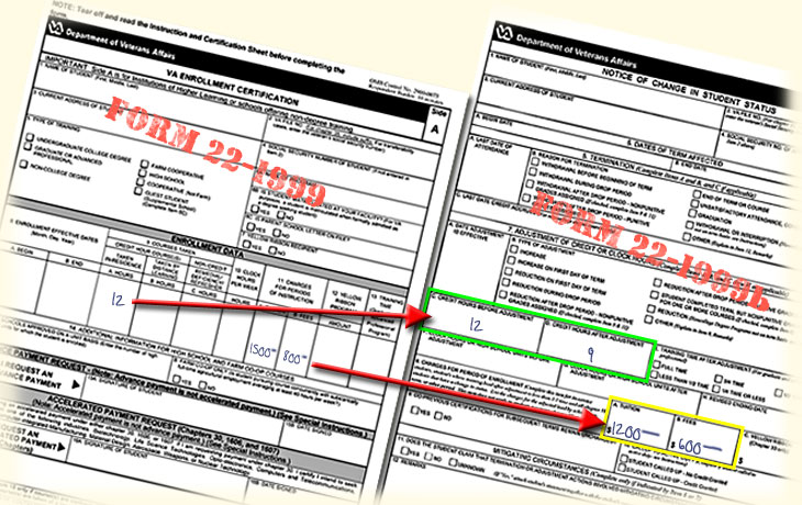 VA Forms 22-1999 and 22-1999b with specific information on course adjustment.